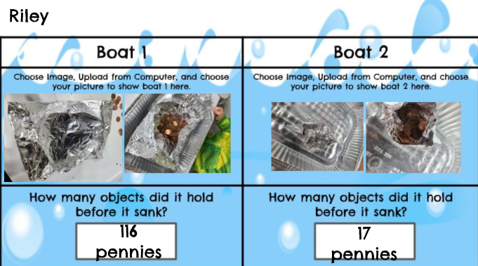 jaimejoyh's tweet photo. @swartz_creek @SyringDragons @GainesElem @MorrishDragons Online Kindergarten kids are becoming scientists as they explore which boat design holds the most objects!  https://t.co/ihCpCEf1NV https://t.co/sslZMjhoTB