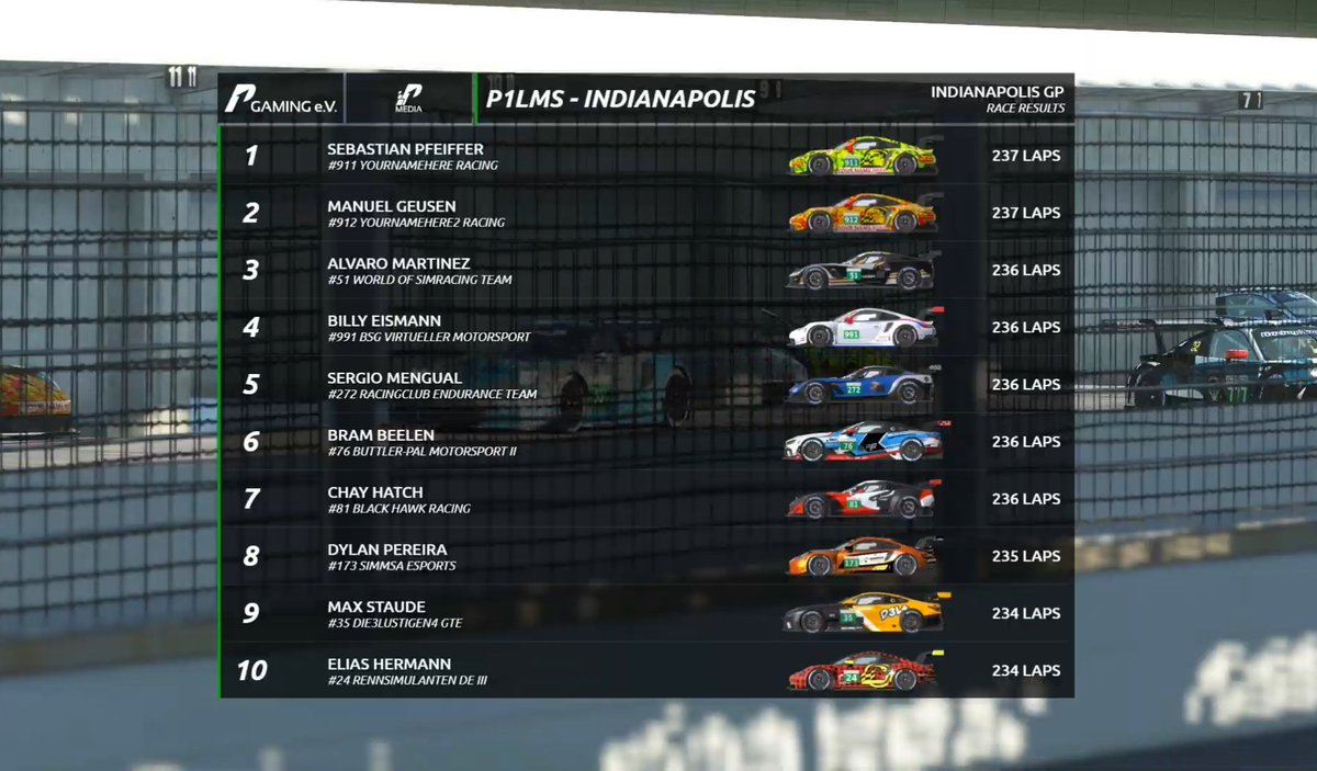 balkyr's tweet photo. Pues terminamos las 6hrs de Indianápolis @P1_Gaming con el #51 de @WOSR_Team en P3!! Gran trabajo de todo el equipo! Ahora toca celebrarlo 🍾🥉
#TeamSpirit #Indianapolis #rF2 #Podium https://t.co/vOyXLQaMKl