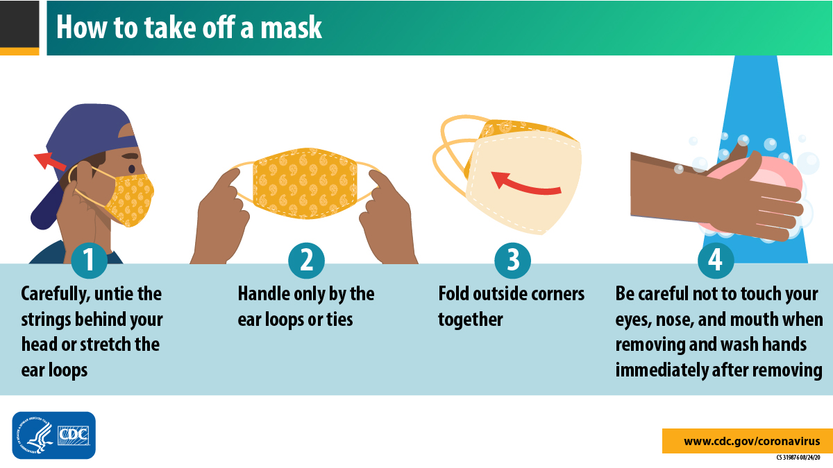#WearAMask to help slow the spread of #COVID19. When removing your mask, handle only the ear loops or ties, and fold the outside corners together. Be careful not to touch your eyes, nose, or mouth, and wash your hands after removing.  

Learn more: bit.ly/30QOzQF.