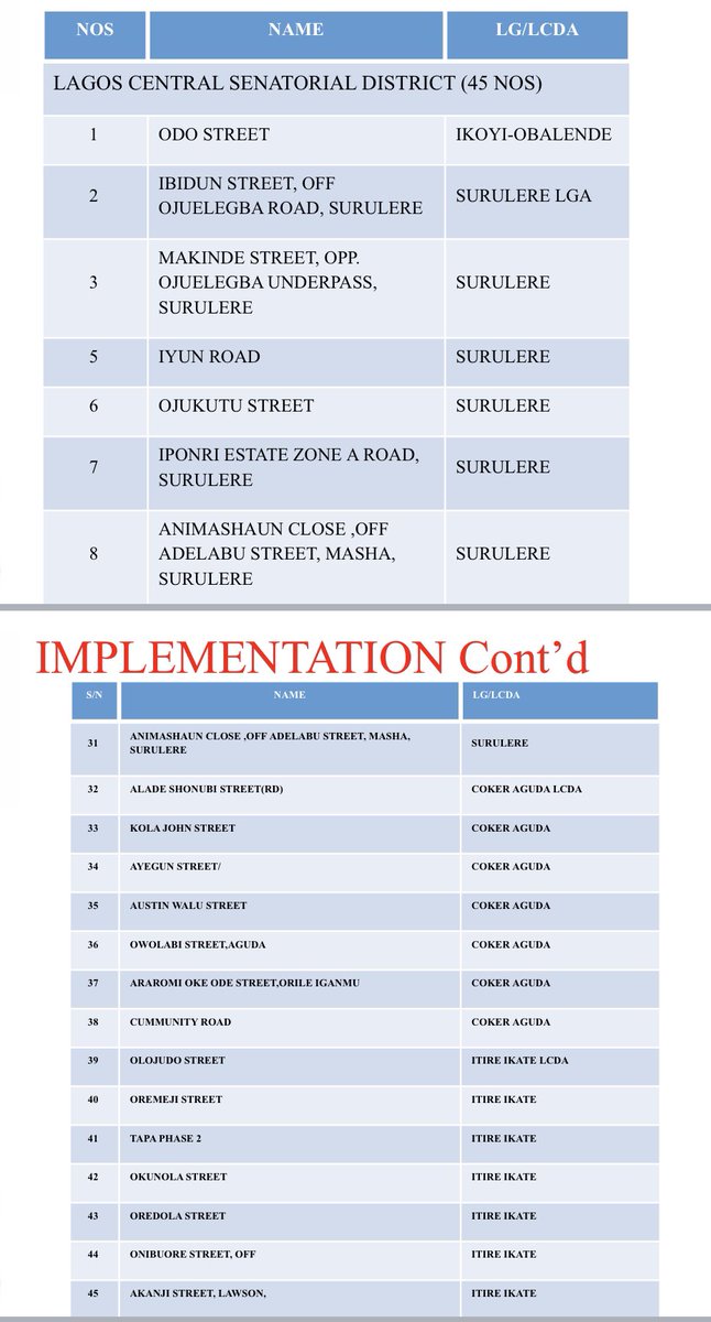 UPDATE: Some of the projects out of the 377 Ward Projects launched by Governor  @jidesanwoolu yesterday.. This is where the implementation will start from. A part of the road projects are here.. If you don’t find your ward here, Don’t worry, it will be updated. #ForAGreaterLagos