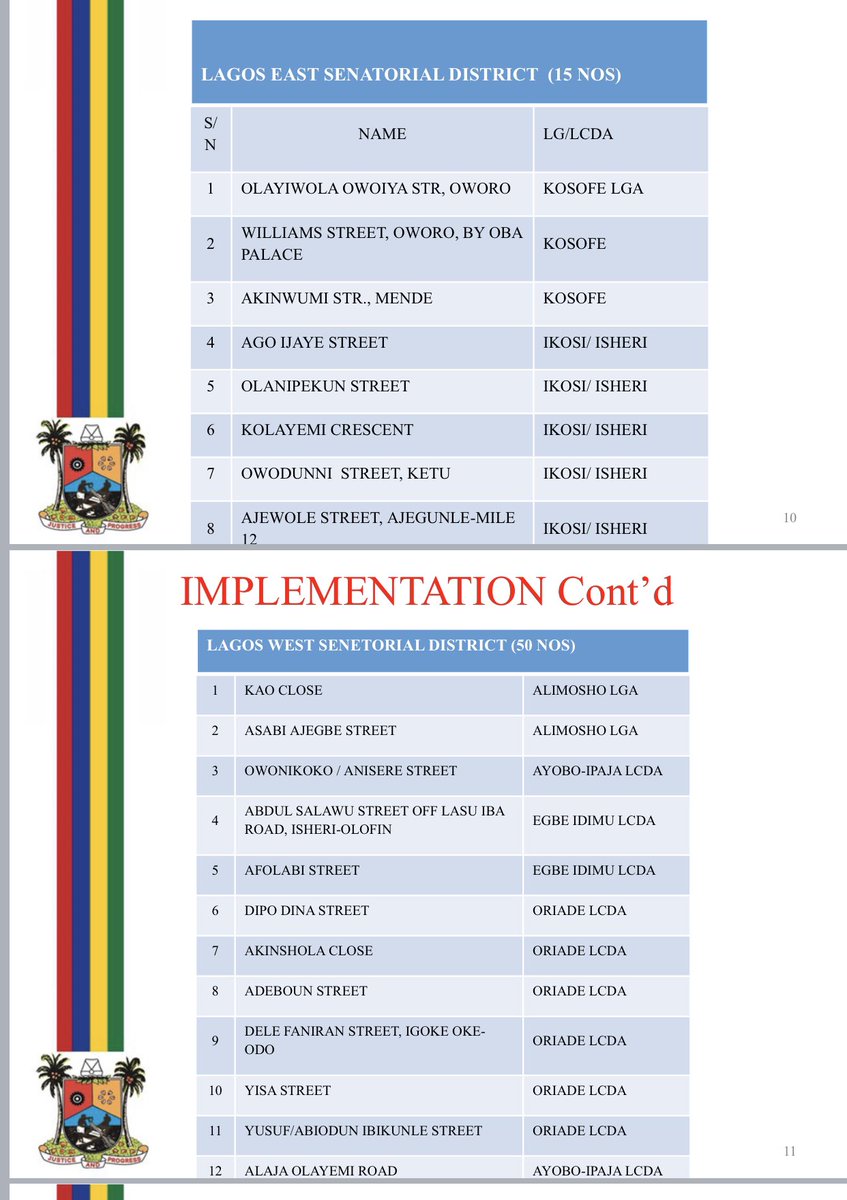 UPDATE: Some of the projects out of the 377 Ward Projects launched by Governor  @jidesanwoolu yesterday.. This is where the implementation will start from. A part of the road projects are here.. If you don’t find your ward here, Don’t worry, it will be updated. #ForAGreaterLagos