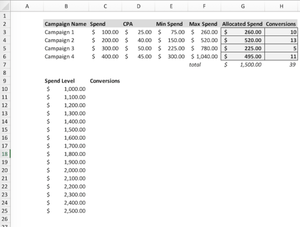 ppchero's tweet photo. "How do I automate Excel Solver to solve for multiple values when creating my #PPC budgets?"

As Director of Analytics, @SomeSecretJake gets this @msexcel question A LOT.

Get the step-by-step answer from his blog, How To Automate Excel Solver: https://t.co/hEEqWcqnTG https://t.co/2YkuQn7Y9h
