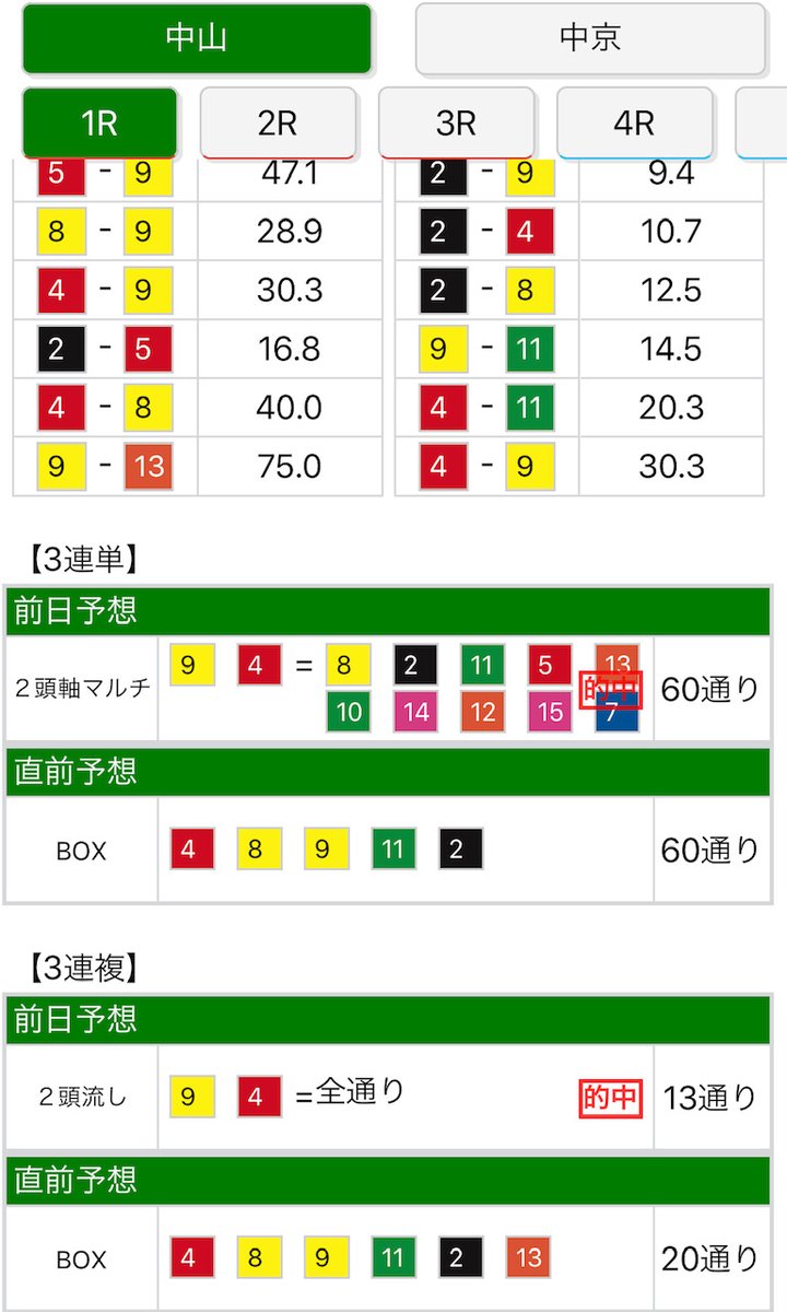 日刊 スポーツ 競馬 ai 予想 スポーツ ai 日刊 予想 競馬