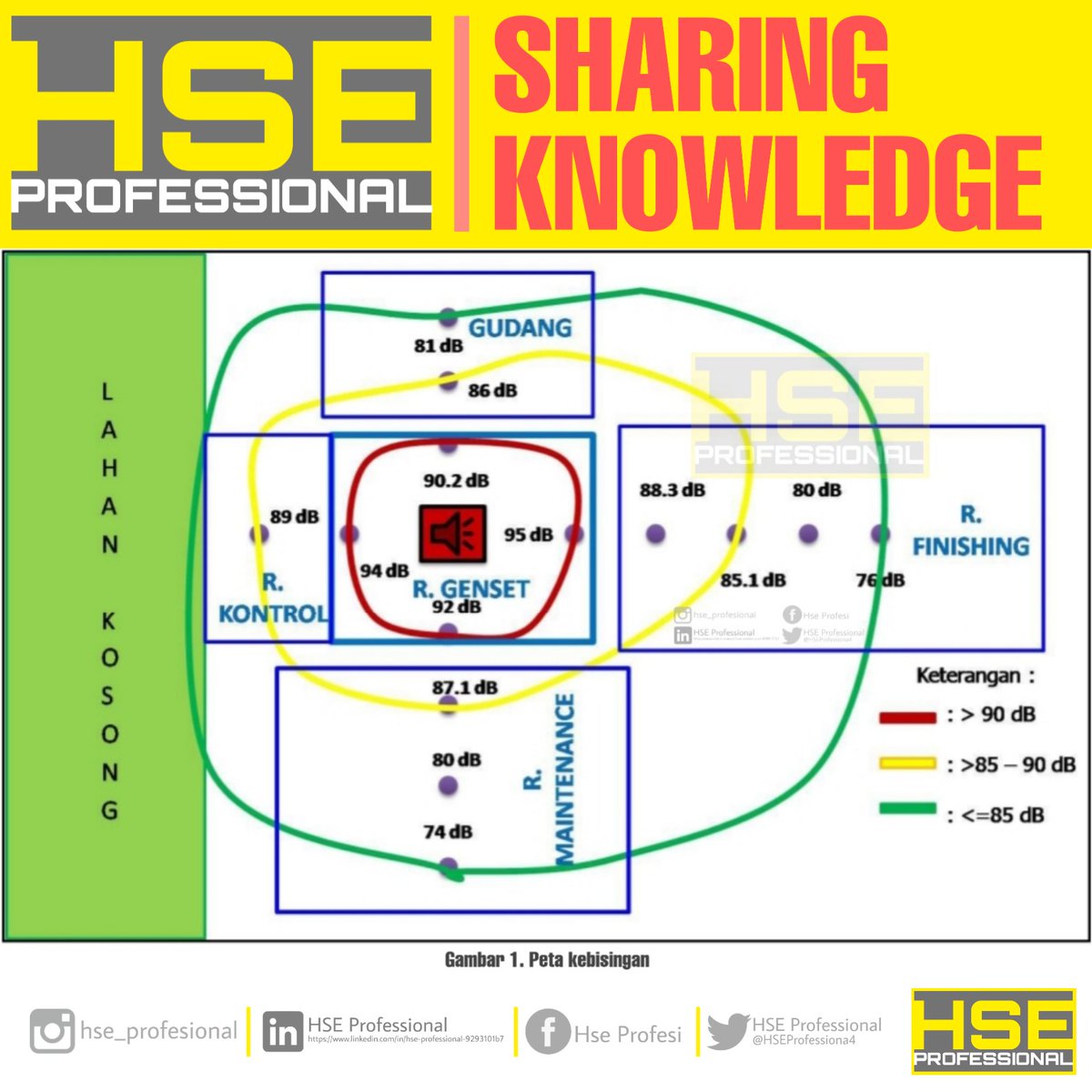 HSEProfessiona4's tweet photo. Rekan kerja,

Berikut sharing knowledge sederhana terkait mapping kebisingan ditempat kerja. Bagaimana pelaksanaannya ditrmpat anda?

#staysafe #hseindonesia #safetyindonesia #safetytips https://t.co/qXVPixX0k0