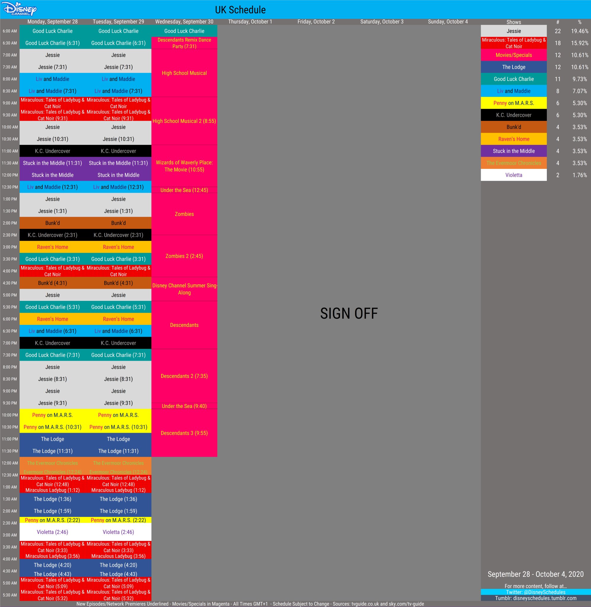 Disney Schedule Archive on Twitter "Disney Channel UK's schedule for 9