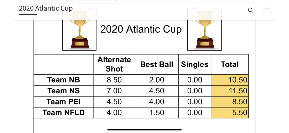 Amherst Golf Club tweet media