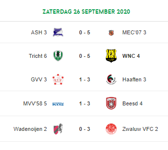 WNC Waardenburg tweet media