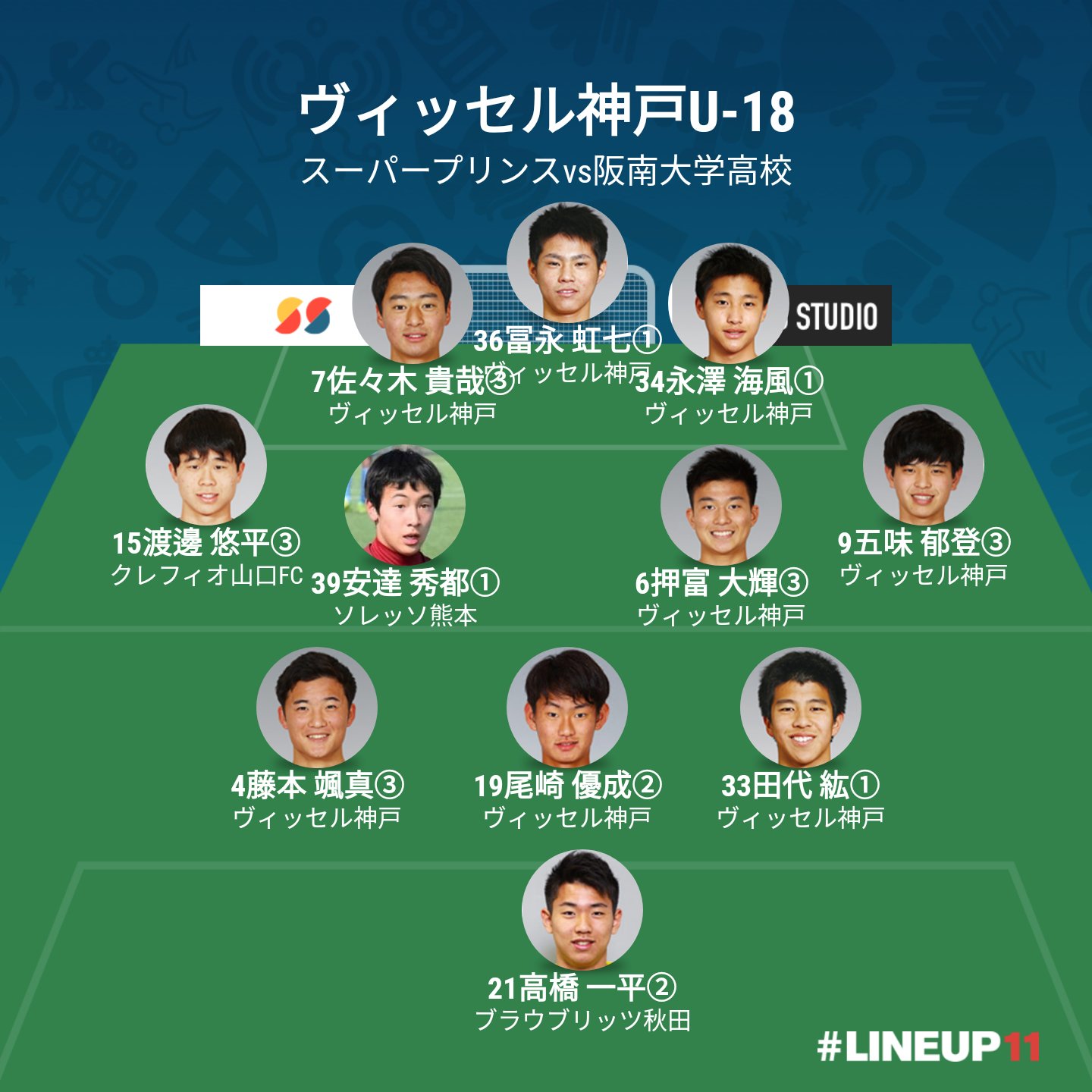 ゆきのぶ 高円宮杯 Jfa U 18サッカースーパープリンスリーグ 関西 第6節 ヴィッセル神戸u 18vs 阪南大学高校 9月27日 日 10時30分試合開始 いぶきの森球技場ｃグラウンド 人工芝 ヴィッセル神戸u 18スタメン及び予想フォーメーション T Co