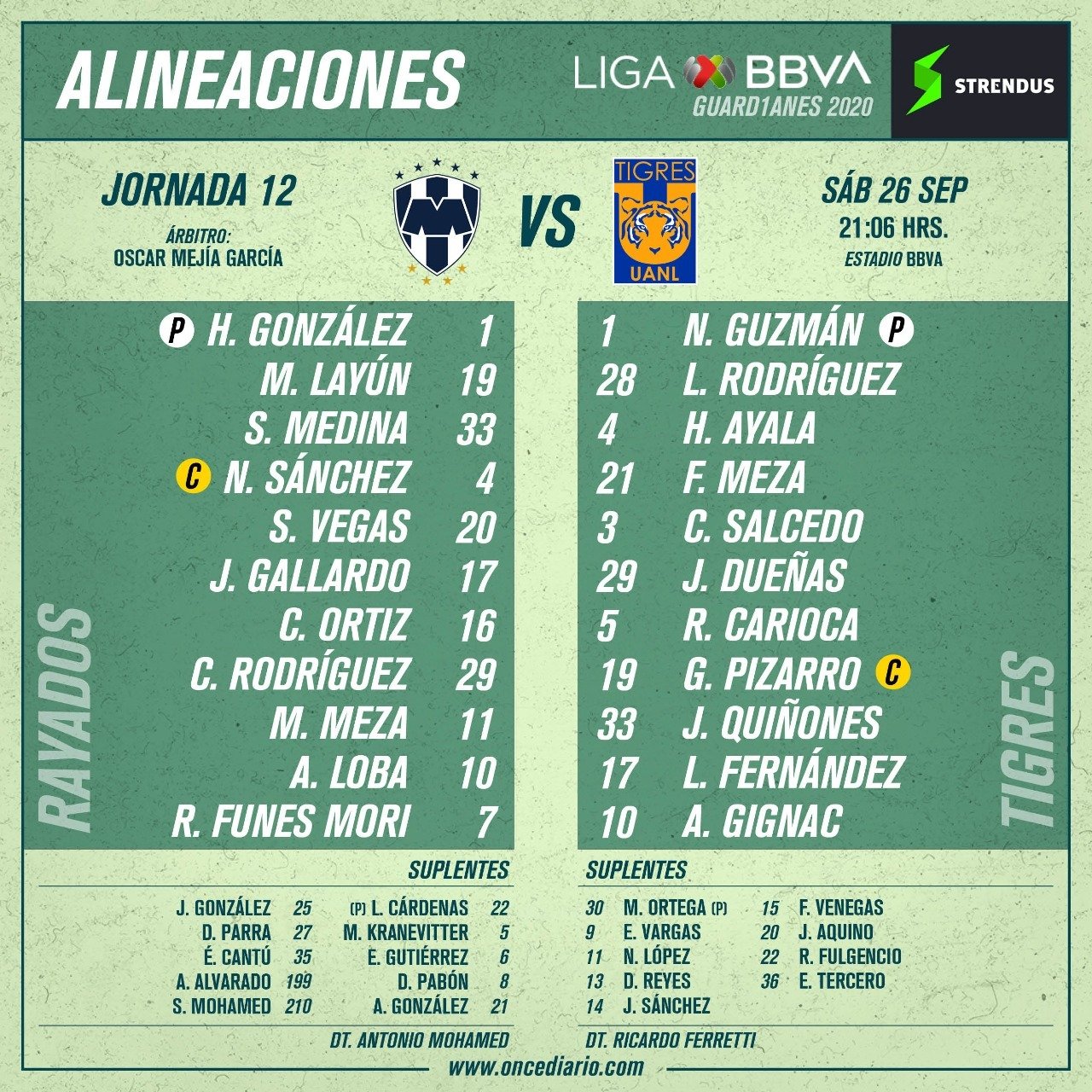 Alineaciones del Clásico Regio 124: Rayados vs Tigres