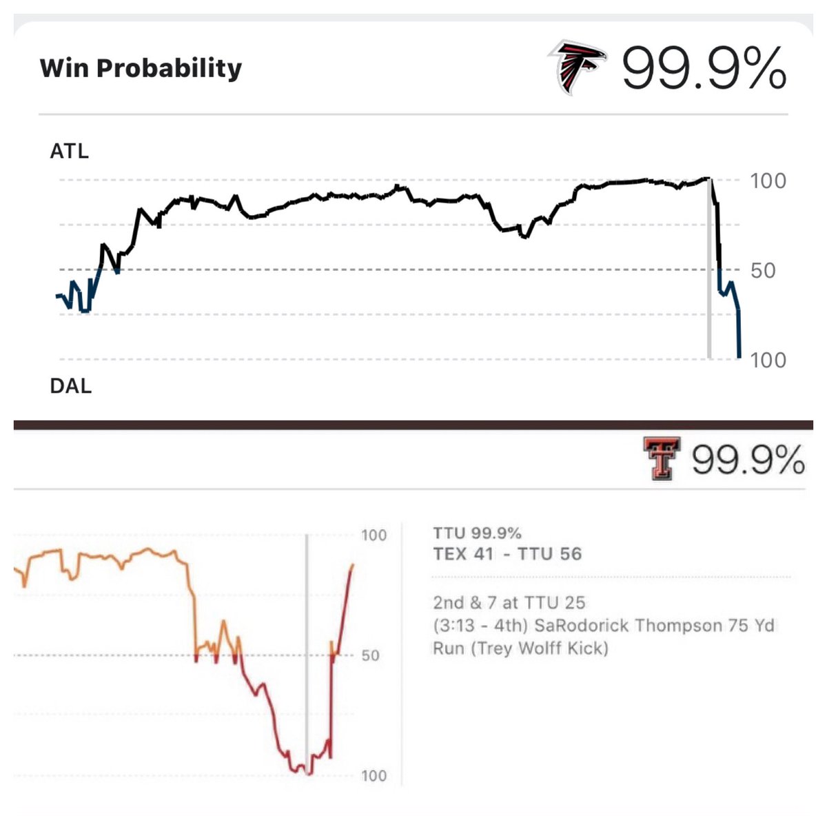 wolfdass's tweet photo. @mredding Odds of both happening anyone? https://t.co/8BTmH4buSn