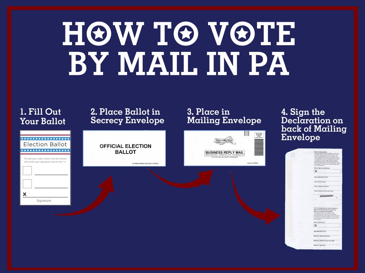 Penn Leads The Vote On Twitter The Pa Supreme Court Ruled That The State Will Only Count Mail In Ballots That Are Sent Properly Enclosed In The Secrecy Envelope Meant To Ensure Confidentiality