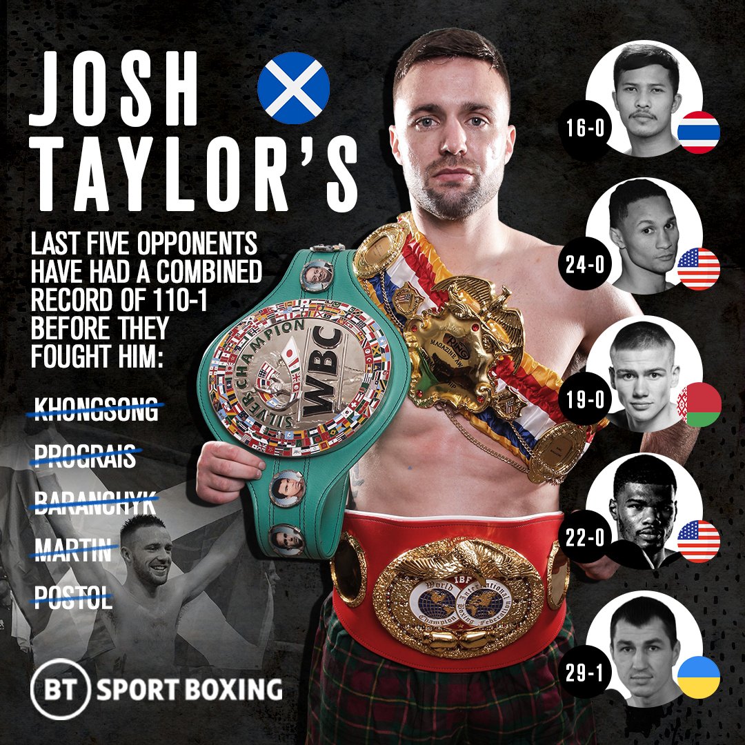 boxingontnt's tweet photo. 🇺🇦 Postol was 29-1 
🇺🇸 Martin was 22-0
🇧🇾 Baranchyk was 19-0
🇺🇸 Prograis was 24-0
🇹🇭 Khongsong was 16-0

@JoshTaylorBoxer's last five opponents had a combined record of 110-1 before he beat them 🤯 https://t.co/E6EujhBkqK