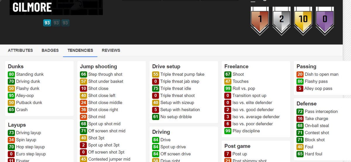 Here is Artis Gilmore with three point hot zones and his 40 three point shot tendency @2Kstauff  @Beluba  @Da_Czar  @NBA2K  #NBA2K21  