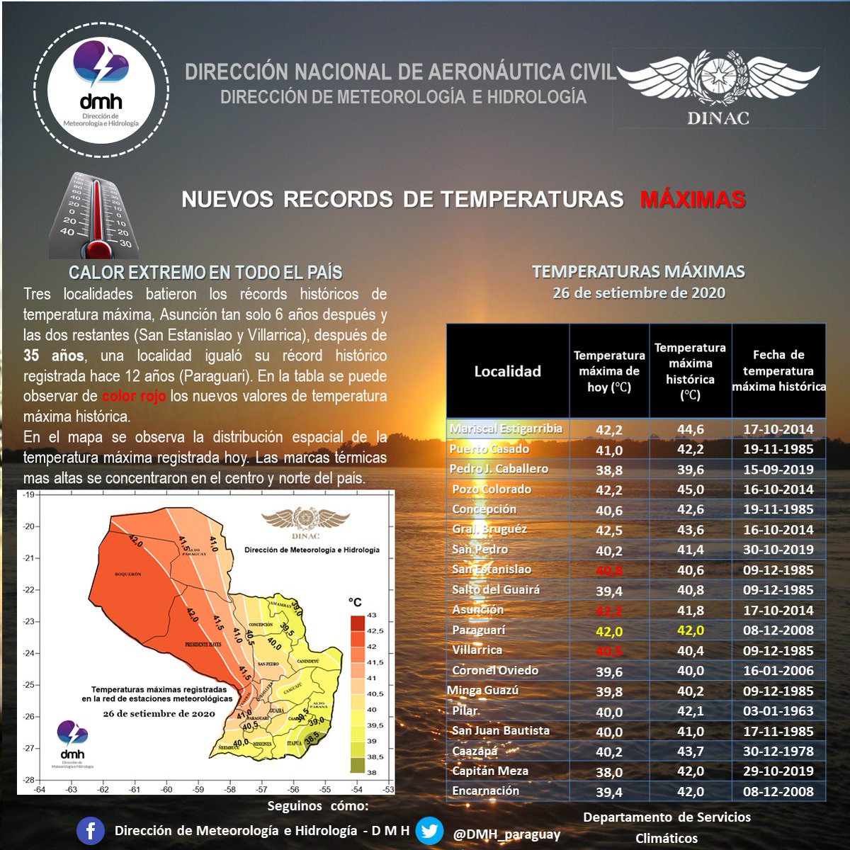 NUEVOS RECORDS DE TEMPERATURAS MÁXIMAS Tres localidades batieron los récords históricos de temperatura máxima. Ver informe: cutt.ly/nfM2TVQ