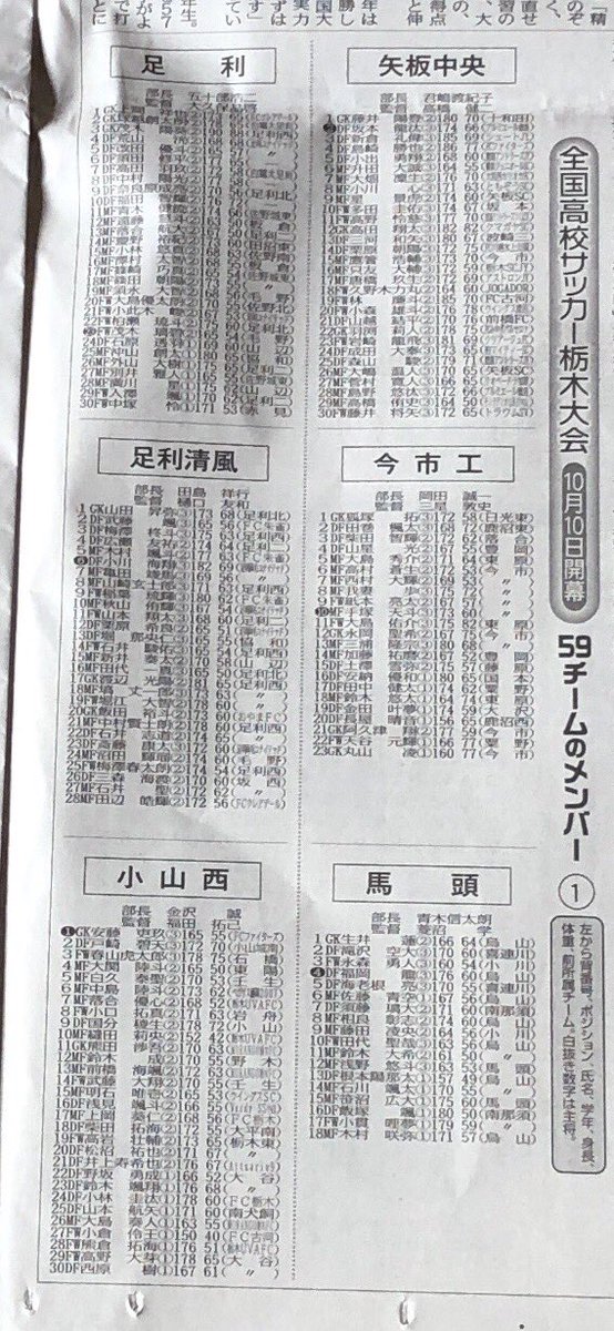とまき 全国高校サッカー栃木大会 10 10開幕 下野新聞掲載 59チームのメンバー 6チームずつ掲載されています までありそうです 今回は昨年覇者矢板中央が掲載されています