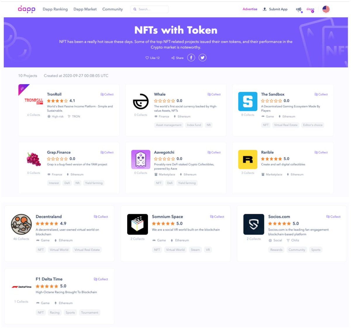 dapp_com's tweet photo. What's 🔥hot after #DeFi❓
---That's #NFTs + #DeFi 

Here we sum up those #NFT-related products who have issued #tokens. It can be #BlockchainGaming, NFT marketplace, platform that you can stake tokens to mine NFTs...

How are their tokens' performance? 👇
https://t.co/6ylOuvyRNM https://t.co/zyIi7qq4B5