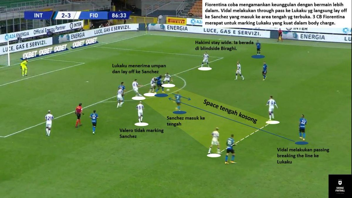 SavageFootballl's tweet image. Hakimi berperan penting di laga tadi. Keahliannya dalam membaca space mampu dimanfaatkan Sanchez untuk mengirim through pass kepadanya. Skema targetman - lay off -  pass to fullback - cutback nampaknya akan akrab bagi Inter musim ini.

Big thankss buat yg sudah retweet 🔥