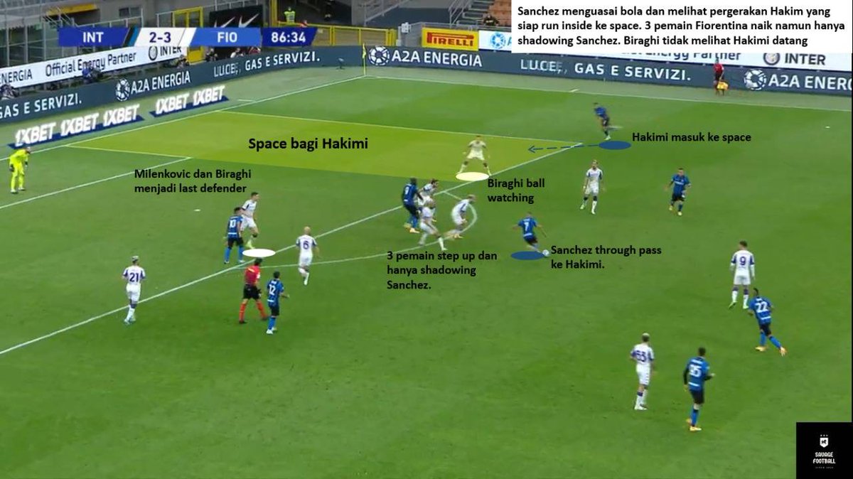 SavageFootballl's tweet image. Hakimi berperan penting di laga tadi. Keahliannya dalam membaca space mampu dimanfaatkan Sanchez untuk mengirim through pass kepadanya. Skema targetman - lay off -  pass to fullback - cutback nampaknya akan akrab bagi Inter musim ini.

Big thankss buat yg sudah retweet 🔥
