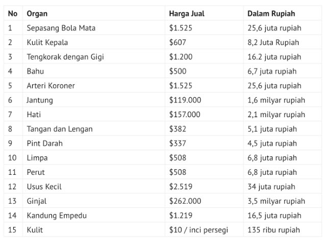 Mendapatkan iPhone 12 dengan cara yang sangat mudah sekali