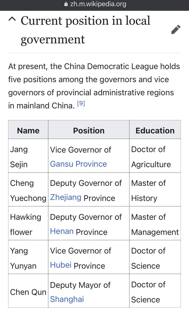 12/ Google Translated Wikipedia pages showing relational and national leadership positions held by 4 of the 8 democratic parties. (Shown in earlier tweets in Chinese)
