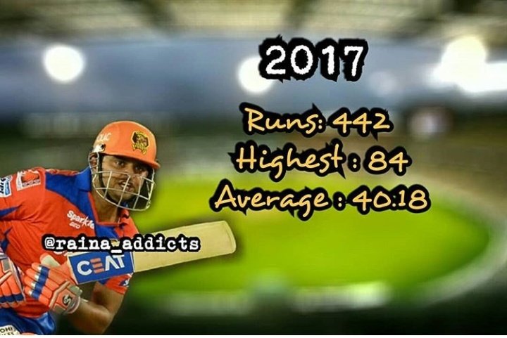 2017  #ComeBackRaina   #Raina  @ImRaina