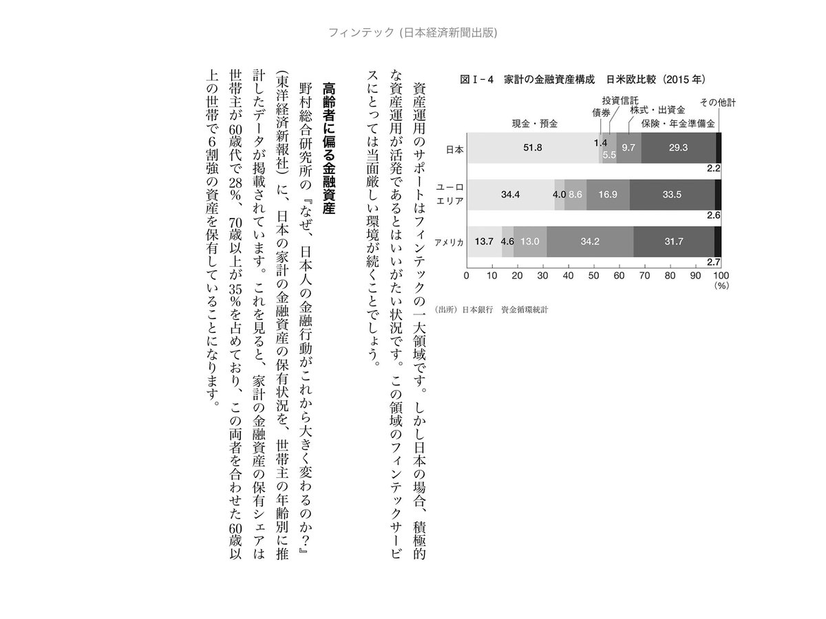 アメリカ人のリボ払い利用率が異常に多いのは 株に全力で突っ込んでるので口座に現金がなく 成長率が利率を上回れば勝てる から Togetter