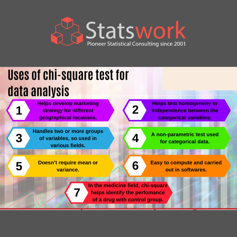 Statswork's tweet image. Uses Of Chi Square Test For Data Analysis : bit.ly/2Dc4wt6

#SatisticalAnalysis #StatisticalAnalysisExpert #StatisticalMethodology #Statistics #StatisticalModels #QualitativeResearch #DataCollection