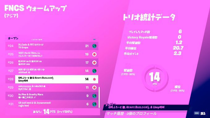GremoryFN's tweet photo. 戦績報告

FNCSウォームアップ決勝 #28
@frout111 
 
これからの活躍にも期待しています https://t.co/kaJtQKGvex