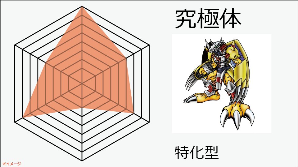 Dukedilgo 完全体より上は全てが究極体で この先何階進化しても究極体としか呼ばない Twitter Dukedilgo 完全体より上は全てが究極体で この先何階進化しても究極体としか呼ばない Twitter