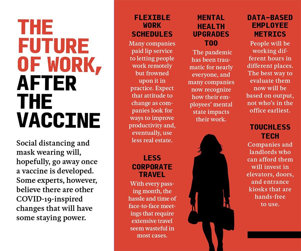 jalilword's tweet image. As we grapple with the new norm, some features of work will remain permanent. Key is being adaptable, communicating policies well &amp;amp; speeding up digitalisation efforts 

Source: Kornferry