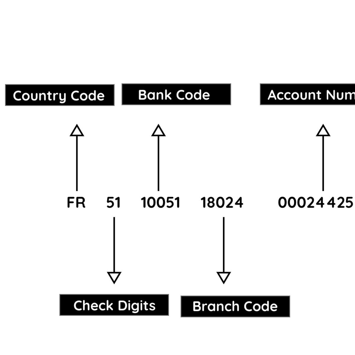 Rutland_FX's tweet photo. What is an IBAN? - https://t.co/p84mtHMrk8
#InternationalPayments #FXTransfer #MoneyTransfer #MoneyTransfers #SmallBusiness #StartUp #FXPayments #BetterExchangeRates #LondonBusiness #Import #Export #Business #CurrencyExchange #SWIFT #SWIFTNetwork... https://t.co/m5KIalOcEr