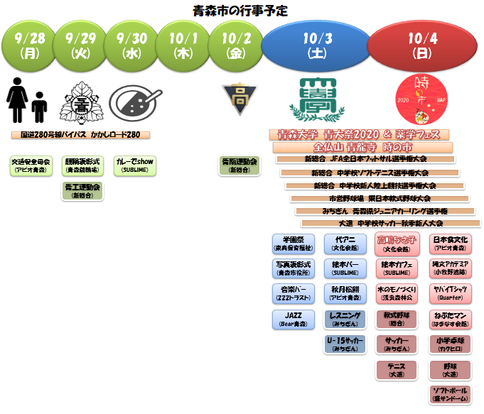 青森宣伝 執筆かんから 9 28 10 4分の青森市行事予定表です Pickup版はこちら T Co Focfe8jdpv 青森大学 で 青大祭 が開催 青龍寺 は 時の市 リンクステーションホール青森 では 高嶋ちさ子 さんがヴァイオリニストを率いて 青森宣伝 執筆かんから 9 28 10 4分の青森市行事予定表です Pickup版はこちら T Co Focfe8jdpv 青森大学 で 青大祭 が開催 青龍寺 は 時の市 リンクステーションホール青森 では 高嶋ちさ子 さんがヴァイオリニストを率いて