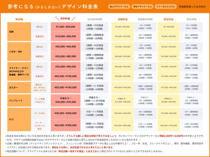 クリエイターがデザイン イラストの価格を決める方法 デザイン料金相場 ベーコンさんの世界ブログ
