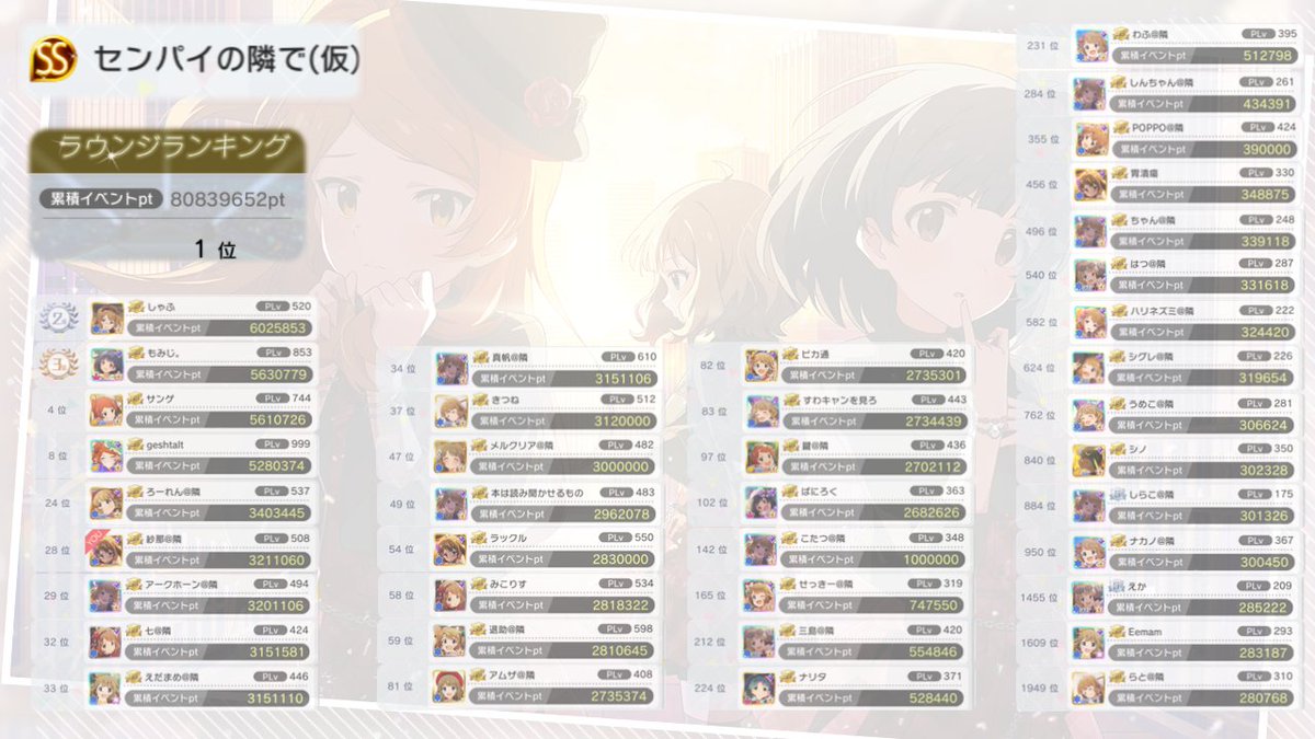 紗那 集合写真 改めまして プラチナスターツアー Arrive You お疲れさまでした 桃子ラウンジ センパイの隣で 仮 の集合写真です ラウンジ位までがtpr また40人中37人が1000位以上でした 今後も小さなセンパイの隣で歩んでいけるよう