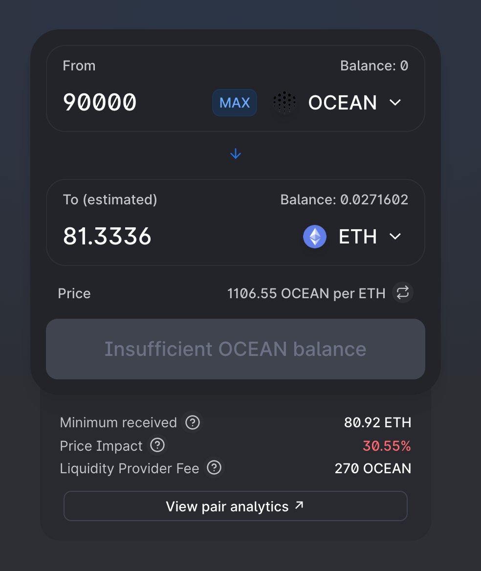 The hacker appeared to have stopped selling 20 minutes ago. He still has 90k OCEAN in one wallet. I think it's because the liquidity quickly dried up. In order to dump another 90k OCEAN on Uniswap, the price impact is 30%+. Might be smarter to wait until next dump