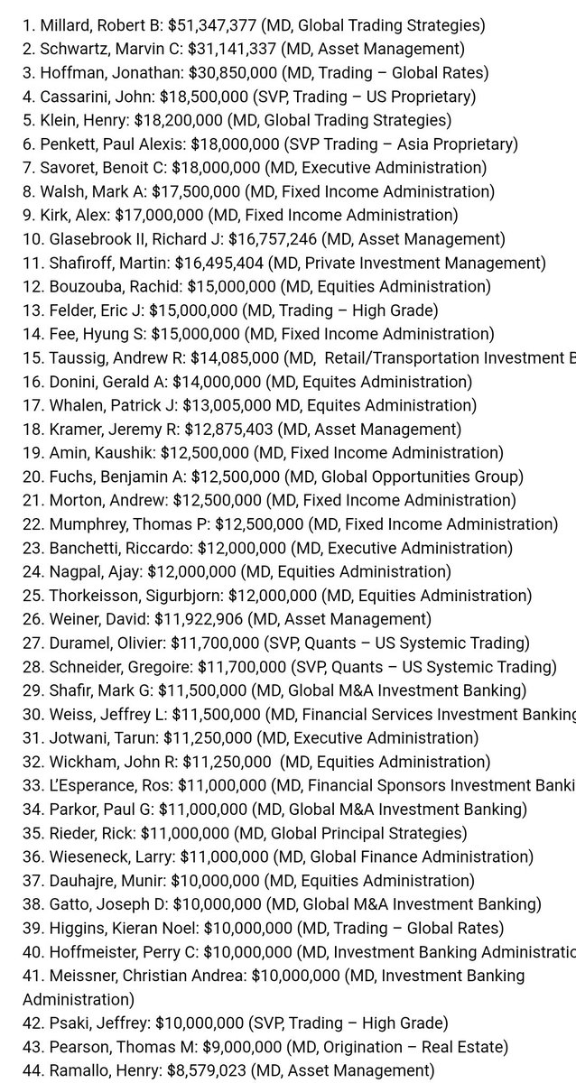 Ces chiffres sont très opaques, et presque personne ne les dévoile pour éviter les jalousies en interne. Mais il arrive que la liste des bonus fuite. Ce fut le cas avec les bonus de 2007 des traders de Lehman Brothers, qui sont bien plus élevés que les chiffres annoncés plus haut