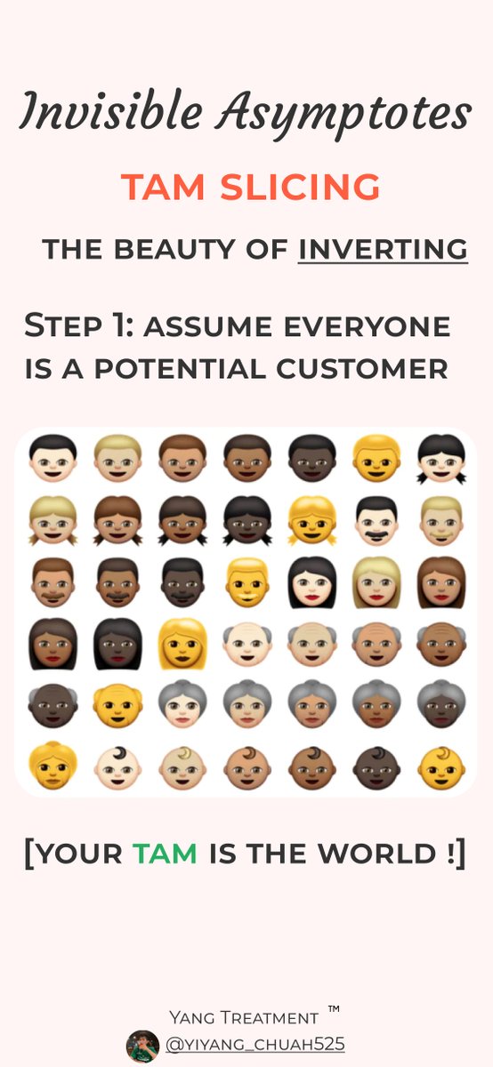 12/ It is also important to look at those who didn& #39;t jump into your funnel at all. This can be done with what I call TAM Slicing: 1. Assume everyone on Earth is your potential customer2. List the reasons why they won& #39;t use your products. Those reasons are the Asymptotes.