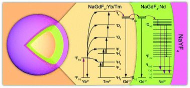  https://en.wikipedia.org/wiki/Liquid-crystal_polymer