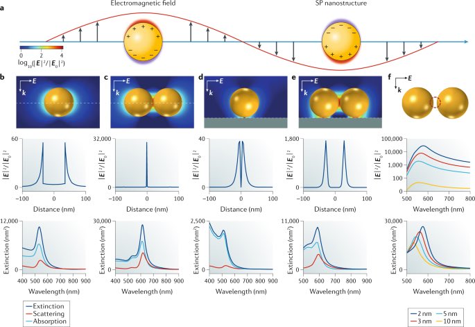  https://en.wikipedia.org/wiki/Liquid-crystal_polymer