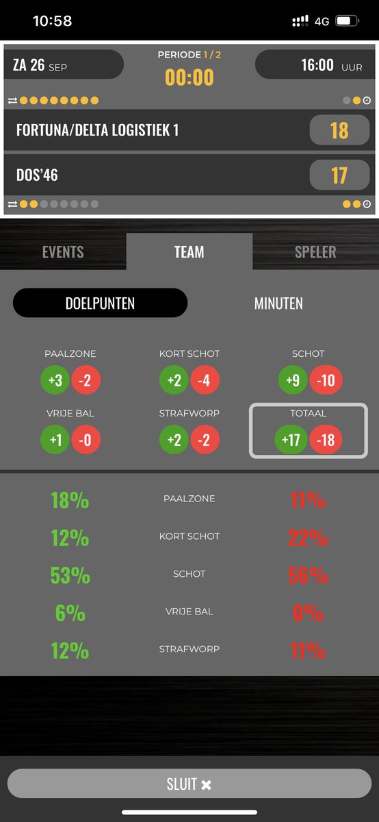 ClubwaveNL's tweet photo. 100+ kijkers! Spannend potje hoor... #clubwave #livescorebord https://t.co/pEVhP6K4hj