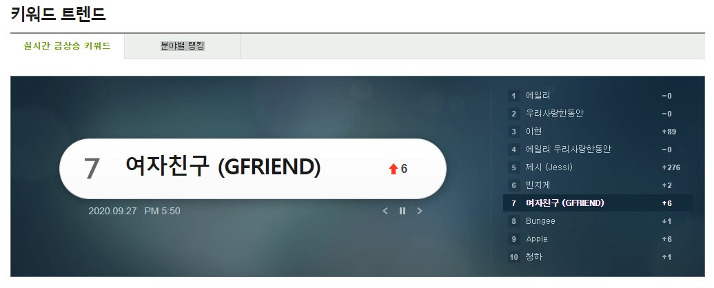 GFSquad__com's tweet photo. [INFO] 200927 - @GFRDofficial trending at Melon Real Time search Ranking after their performance at Lotte Duty Free Online Family Concert!

#7 #여자친구 (+6)
#9 Apple (+6)

🔥

#GFRIEND_LotteConcert https://t.co/GsS62Fp0rq