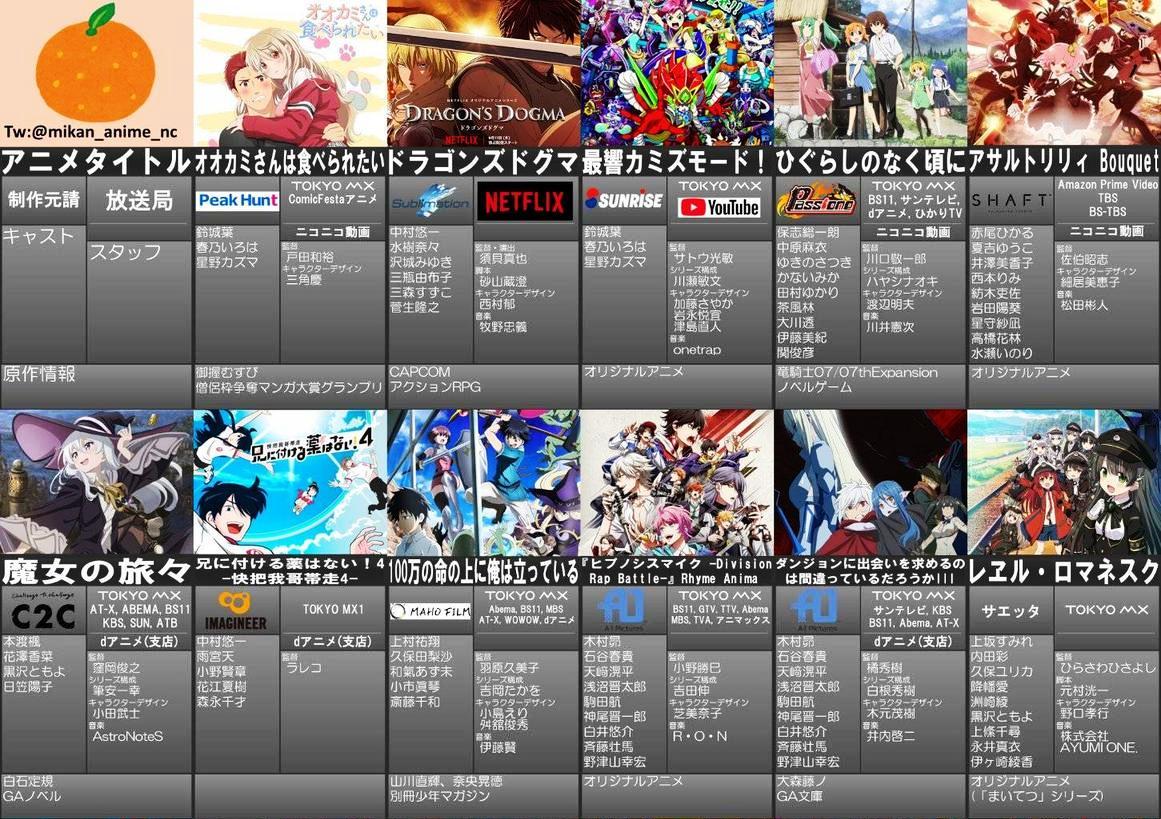enjoy_aniota's tweet photo. 2020秋アニメ　画像一覧

結構みたい作品おおいかも。 https://t.co/IIngbZkc0D