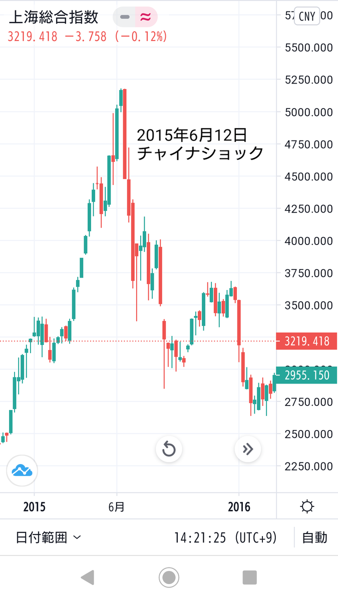 Mimineko39 Mineko3700 Twitter