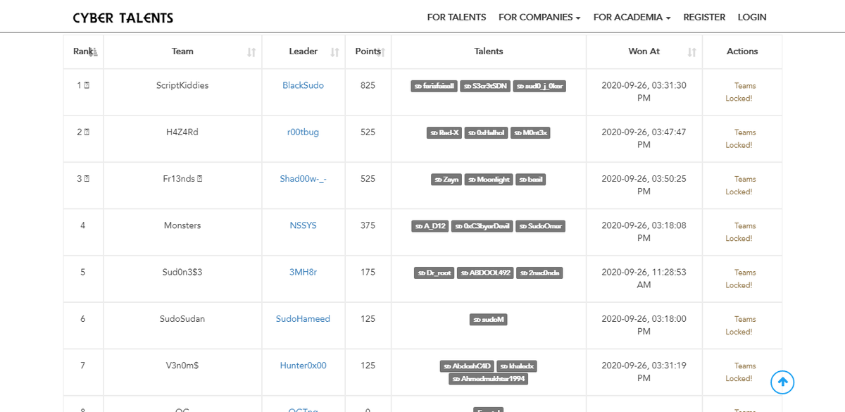 Cyber_Talents's tweet photo. Congratulations to the top 3 winners of Sudan National CTF 2020 who are officially qualified for the Arab & Africa Regional Cybersecurity CTF on 10th Oct 🏆 Well Done Guys 🇸🇩👏🏻 https://t.co/kxmu8nAkA7
#CyberTalents #CTF #Cybersec #Infosec #Sudan #Final_Round #Arab #Africa https://t.co/hjitKl5u2H