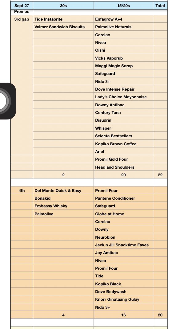 urmyflashlight's tweet photo. Here are the 105 ads who supported this well-researched and impressive @GMA_PA documentary, hosted by our own @aldenrichards02! You made us proud, kiddo! 

#ALDENxLockdownFoodDiaries #LockdownFoodDiaries 
#ALDENRichards https://t.co/3eVipjZXVy