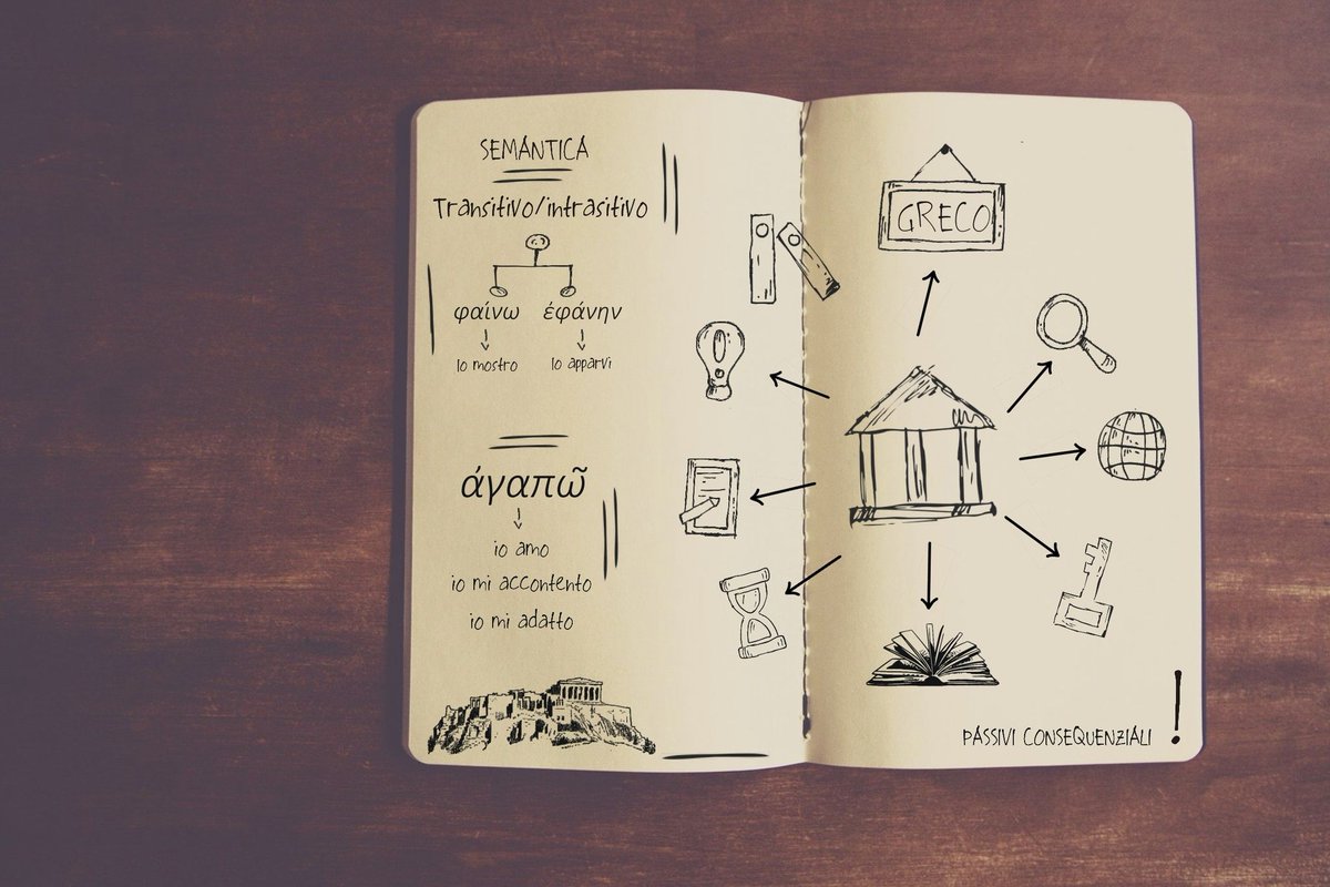 Transitivo e intransitivo, attivo e passivo: concetti troppo rigidi e da riscoprire con lo studio del latino e del greco. Qui, una sinossi, con un riferimento all'ultima opera di @LorenzoTomasin: francescomercadante.it/transitivi-e-i…