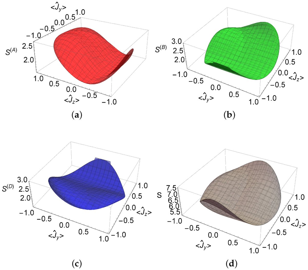 Entropy_MDPI's tweet image. #mdpientropy Top Cited Paper : "Geometry and Entanglement of Two-Qubit States in the Quantum Probabilistic Representation" mdpi.com/1099-4300/20/9…
#quantumentanglement
#probabilitydistributions
#linear #entropy
#Bellstates