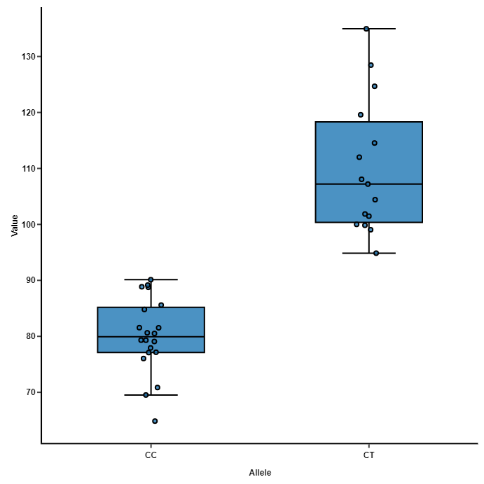 BioVinci's tweet photo. We complied 6 box and whisker plot makers (also known as box plot) from free to paid, graphical interface to command line. Which one would you use? Comment and let us know why. 😉

https://t.co/ZtQXv7xDMc https://t.co/xRxk2CNELo