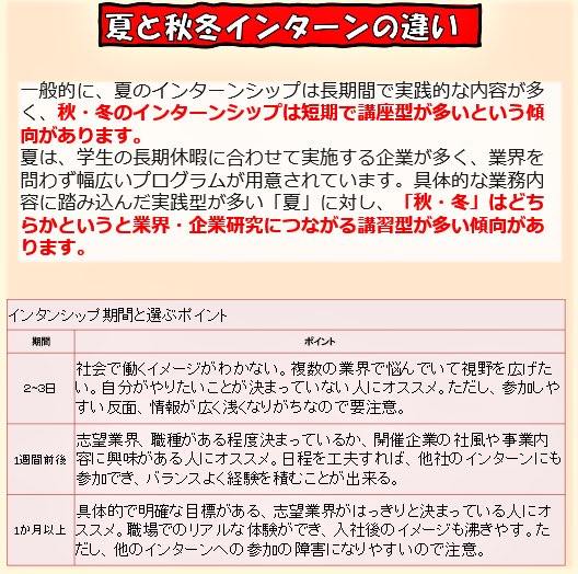 yokubaricareer's tweet photo. 【就活　耳より情報👂】

いよいよ本格的な
秋・冬インターンが
始まりますね😊

そこで、
夏のインターンとの違いと
インターン期間による
ポイントをまとめました✨

参考にしてもらえれば
👇👇

#就活対策.#令和なでしこ.#22卒 https://t.co/uVC3qjywPd