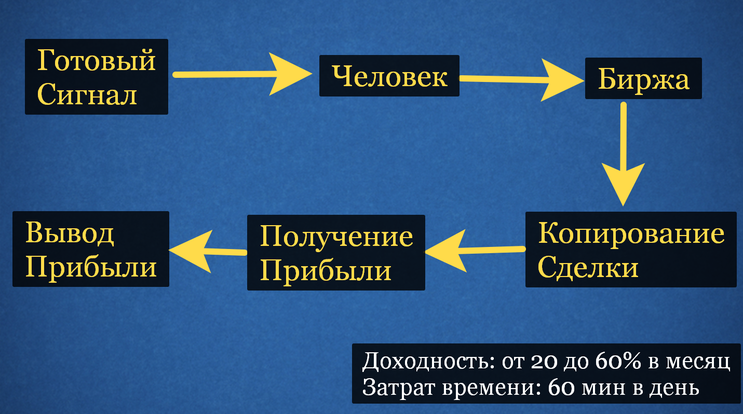 Получайте от 30.000 - 50.000р на простом копировании сделок, которые приносят деньги десяткам новичкам ежемесячно! > coin-bit.ru/prosto-kopiruj… 👈💰💎